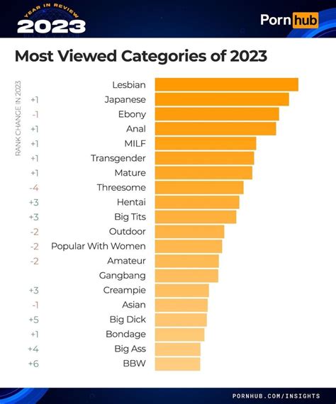 Porn Video Categories